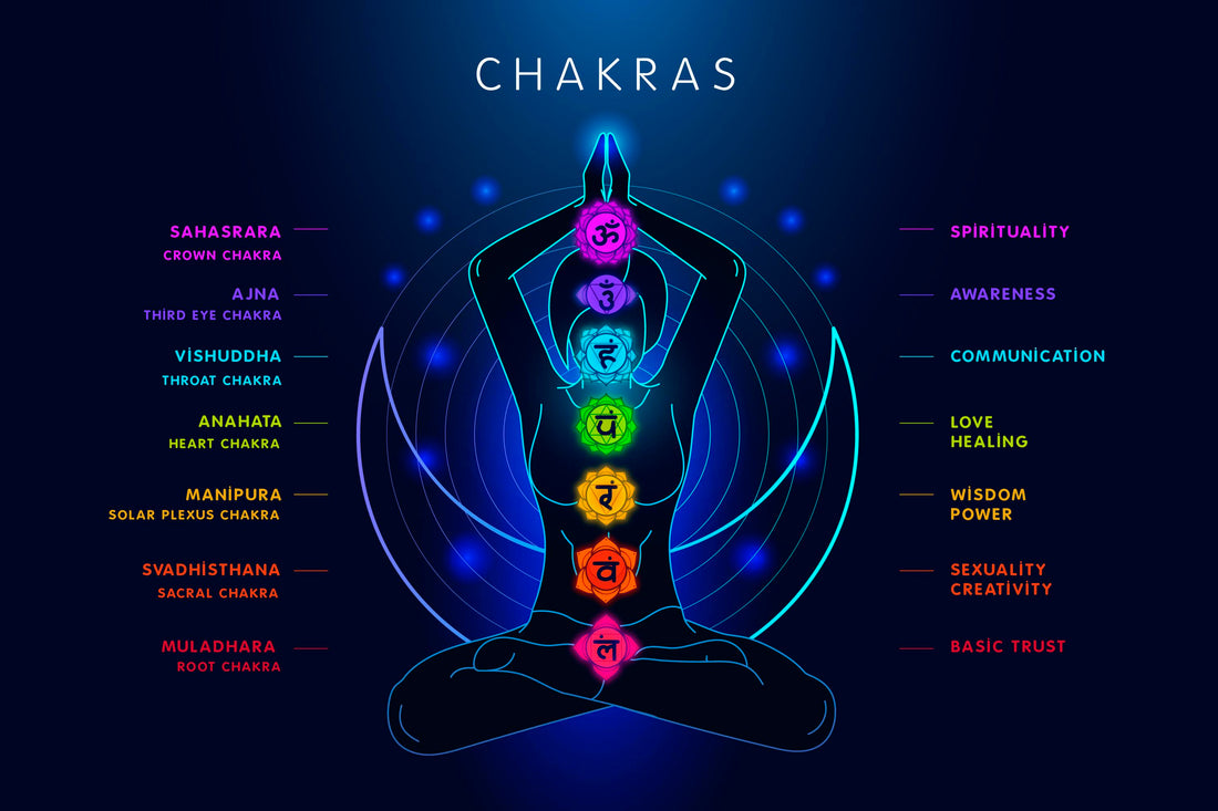 Tout savoir sur les chakras : Équilibrez votre énergie intérieure